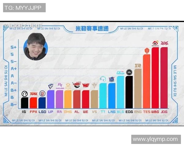 英雄联盟团队配合实力排名揭晓JDG战队荣登第五位引发关注