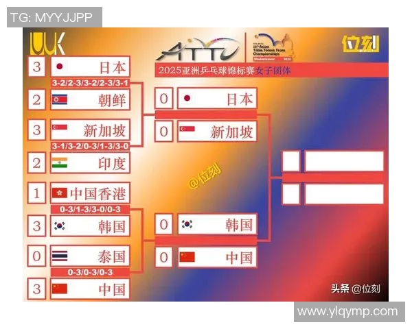 乒乓球比赛经验排行榜揭晓杭州乒乓球队荣登第十名引关注