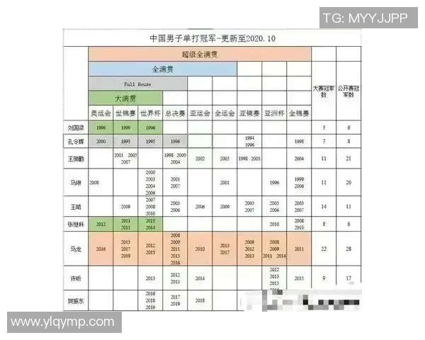 广州乒乓球队在大满贯赛事中的战术分析与表现评估