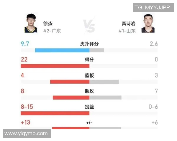 高诗岩：从青涩新星到篮球场上的闪耀之星的成长之路