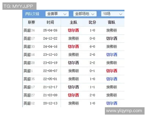 切尔西对阵伯恩利比赛推荐分析及最佳投注策略分享
