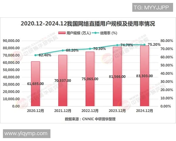 中国免费直播视频平台的崛起与发展对传统媒体的影响分析